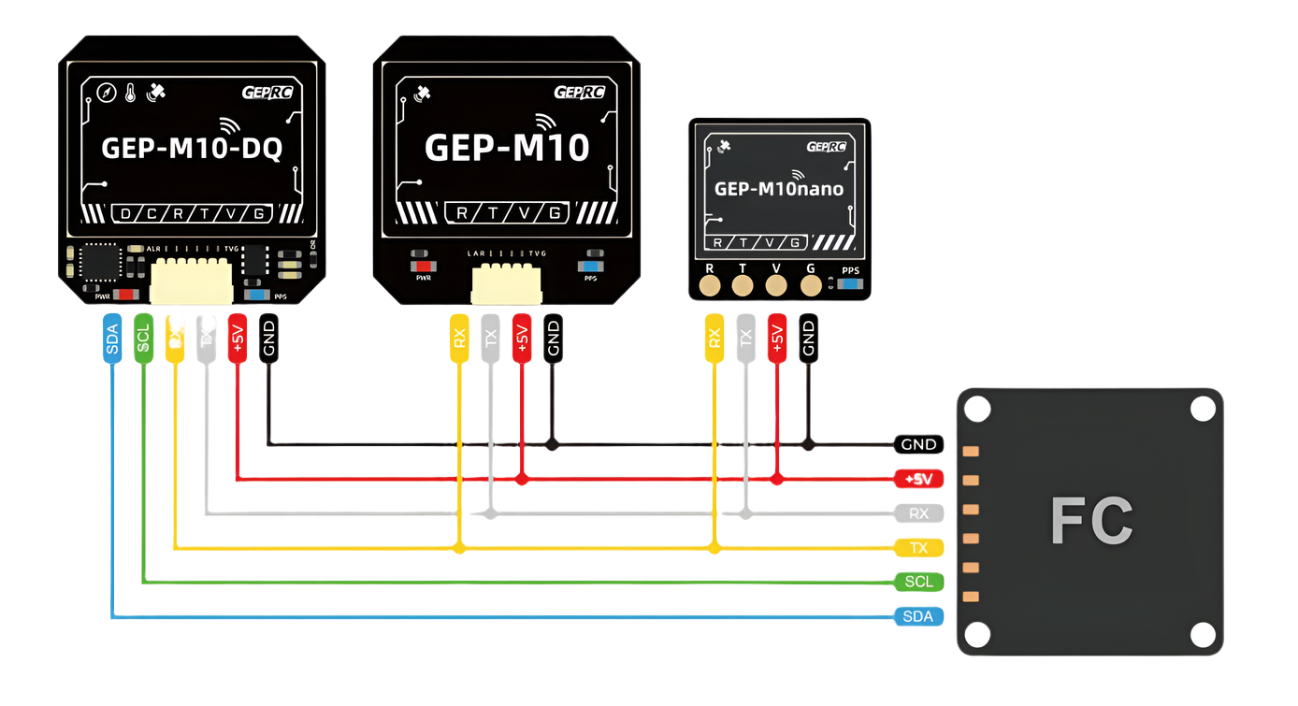 GEP-M10 Series GPS